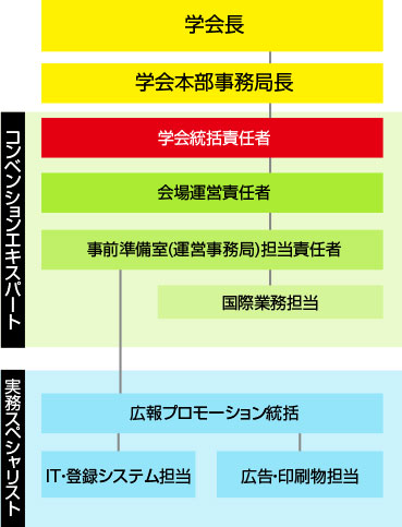 operating_img1