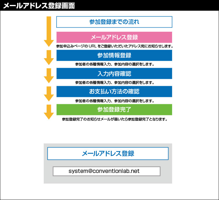 STEP1
